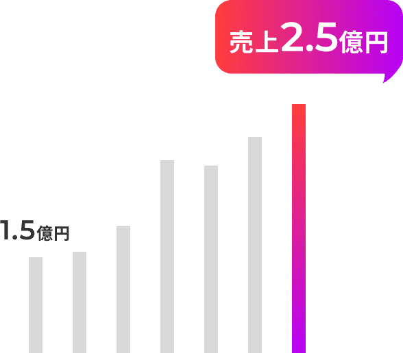 韓国コスメブランドの成功事例