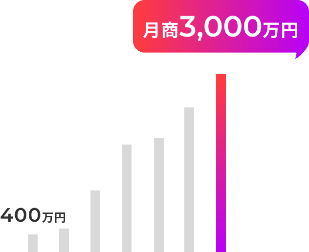 レディースアパレルの成功事例