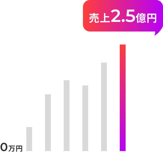 複数ブランドを展開する韓国コスメメーカーの成功事例