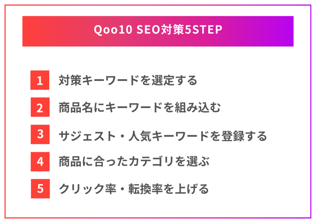 Qoo10のSEO対策5STEP
