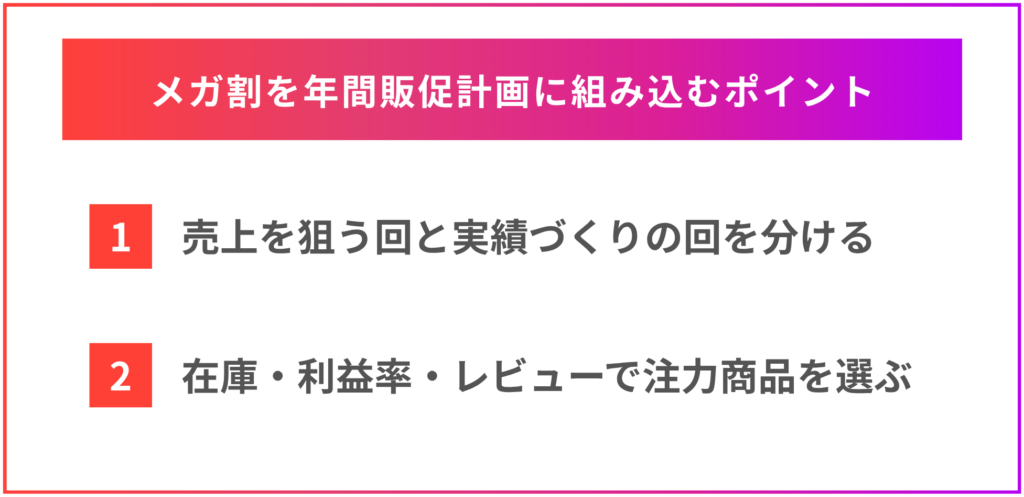 メガ割販促計画