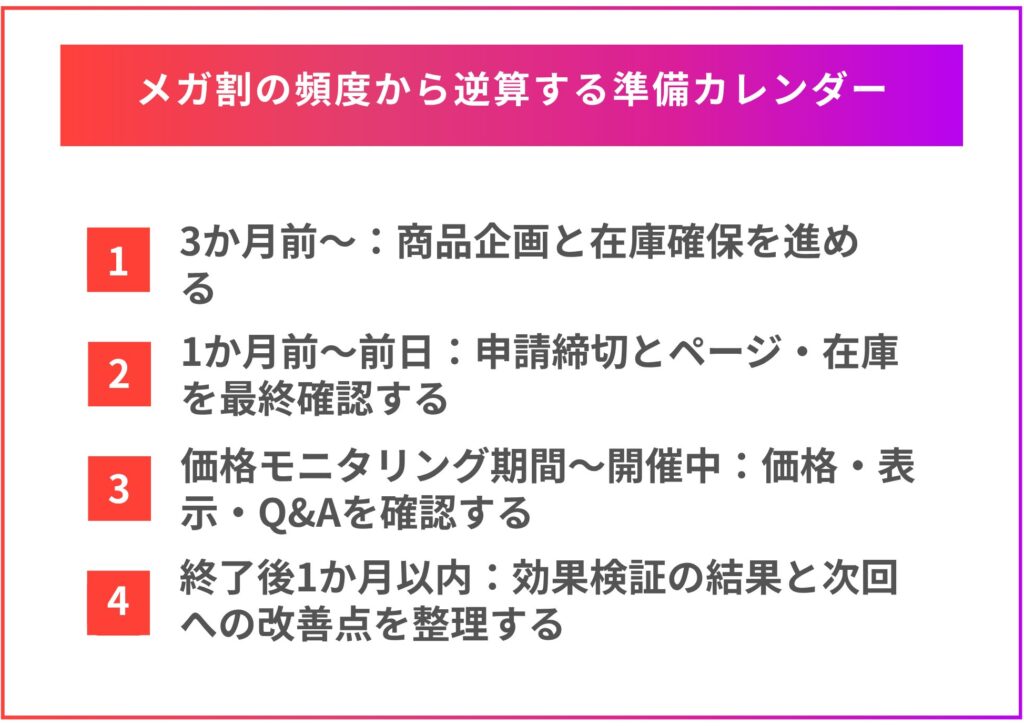 メガ割準備カレンダー