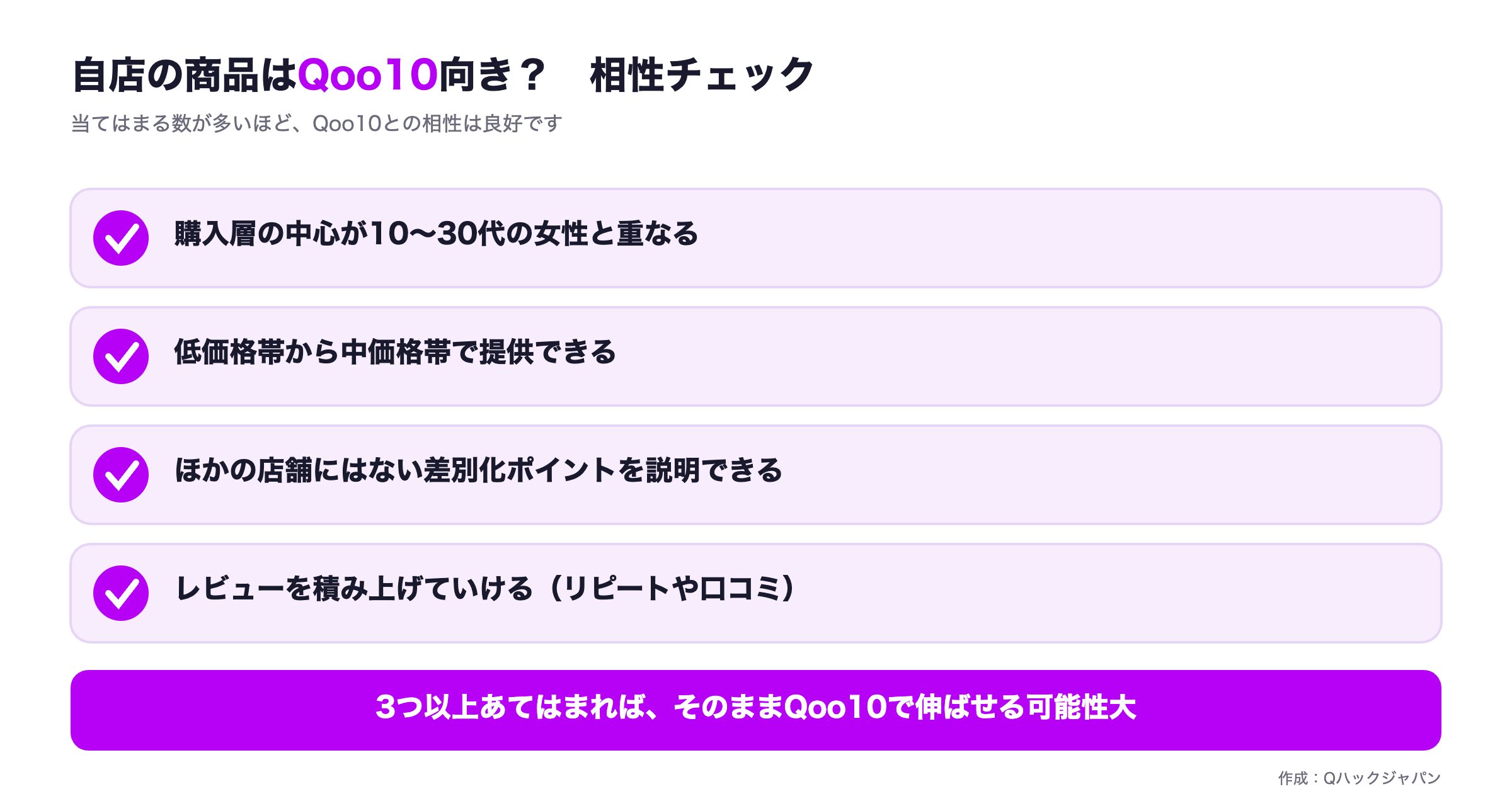自店の商品はQoo10向き?相性チェック