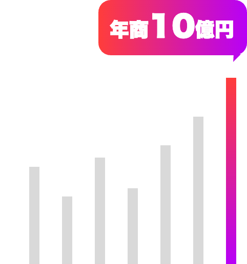 韓国コスメ（ベースメイク）の成功事例