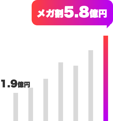 韓国スキンケア（ダーマケア）の成功事例