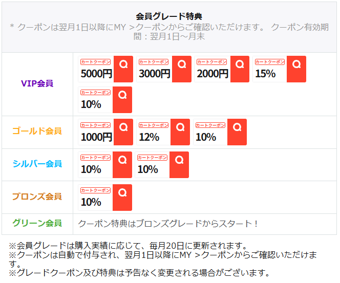 Qoo10の会員グレード別に受け取れる特典