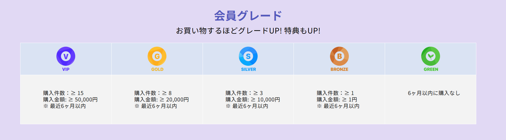 会員グレード