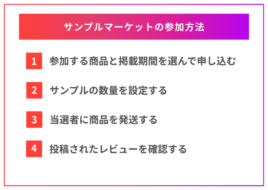 サンプルマーケットの参加方法